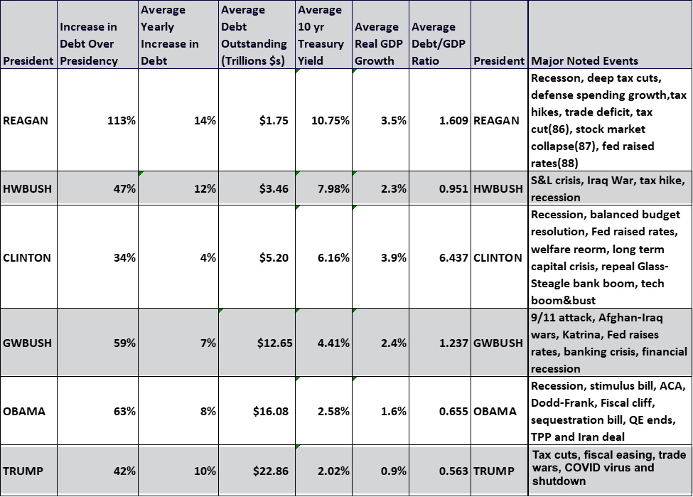 Deficit Handwringing Chart by David Blond