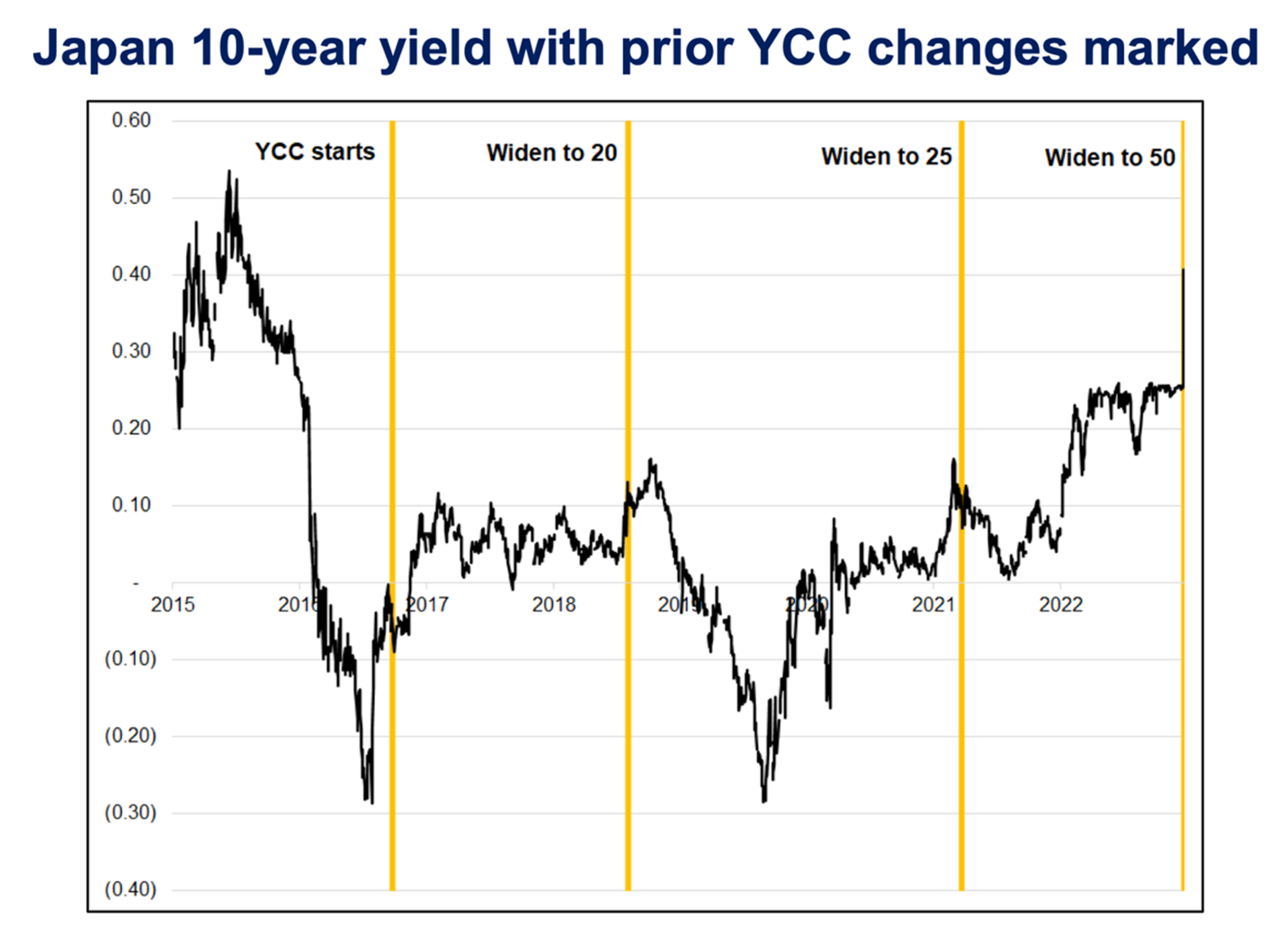 Japan! | Cumberland Advisors