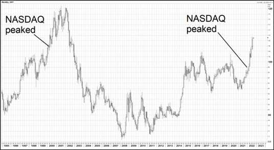 Brent Donnelly Guest Comments Chart