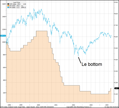 Brent Donnelly Guest Comments Chart