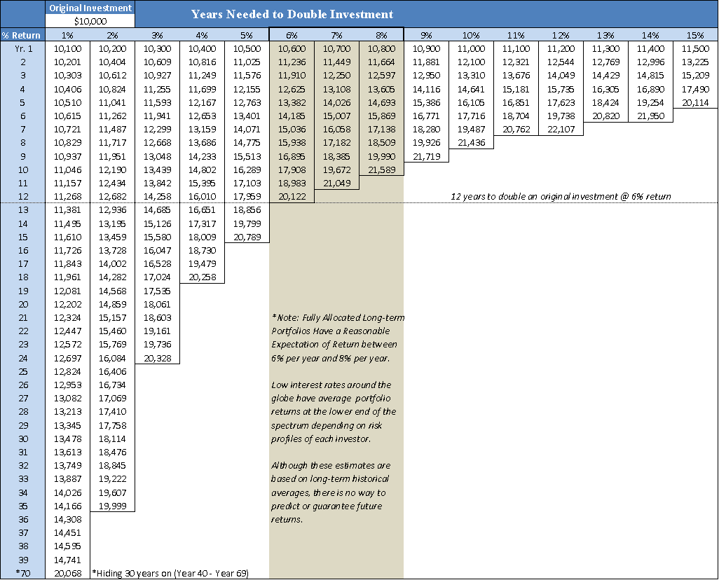 Compound Interest