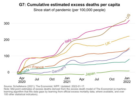 Covid Update with Dr. Eric Topol & More Chart 01