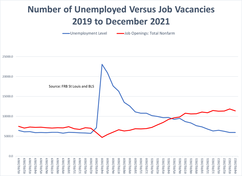 Cumberland Advisors Market Commentary - Jobs Week Chart (1)