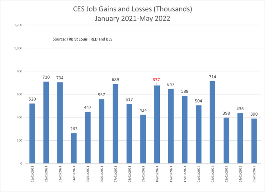 Cumberland Advisors Market Commentary - Jobs Week Chart (2)