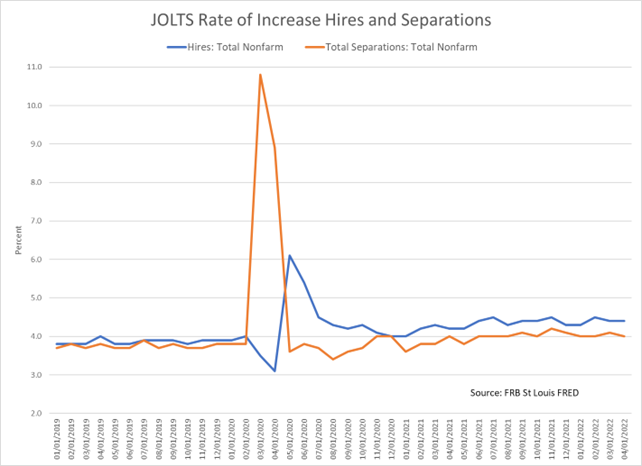 Cumberland Advisors Market Commentary - Jobs Week Chart (3)