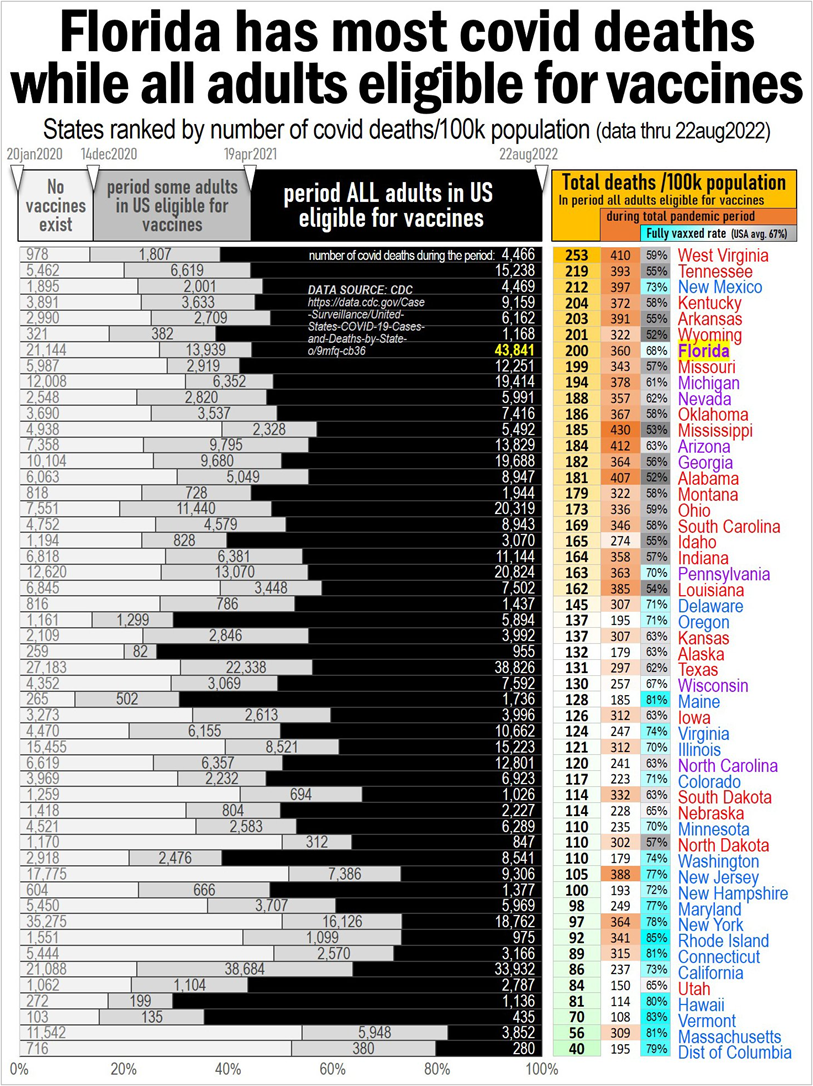 Cumberland-Advisors-Market-Commentary-Sunday-2022-ESG-Part-4-Union-County-FL-by-David-R.-Kotok-Chart-by-CanDoChiChi