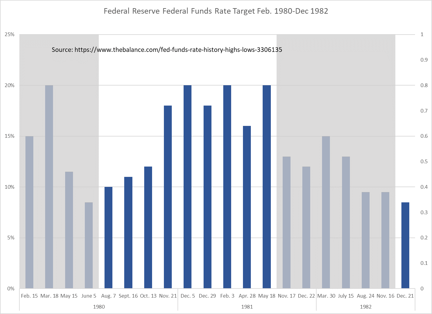 Cumberland-Advisors-Market-Commentary-Then-and-Now-Is-This-Time-Different-Chart (1)