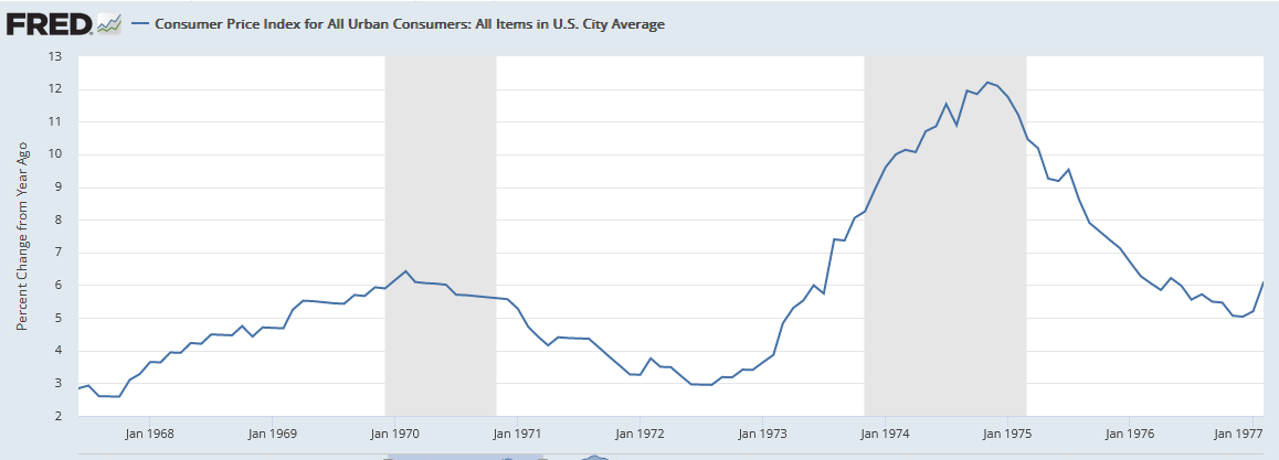 Cumberland-Advisors-Market-Commentary-Then-and-Now-Is-This-Time-Different-Chart (2)