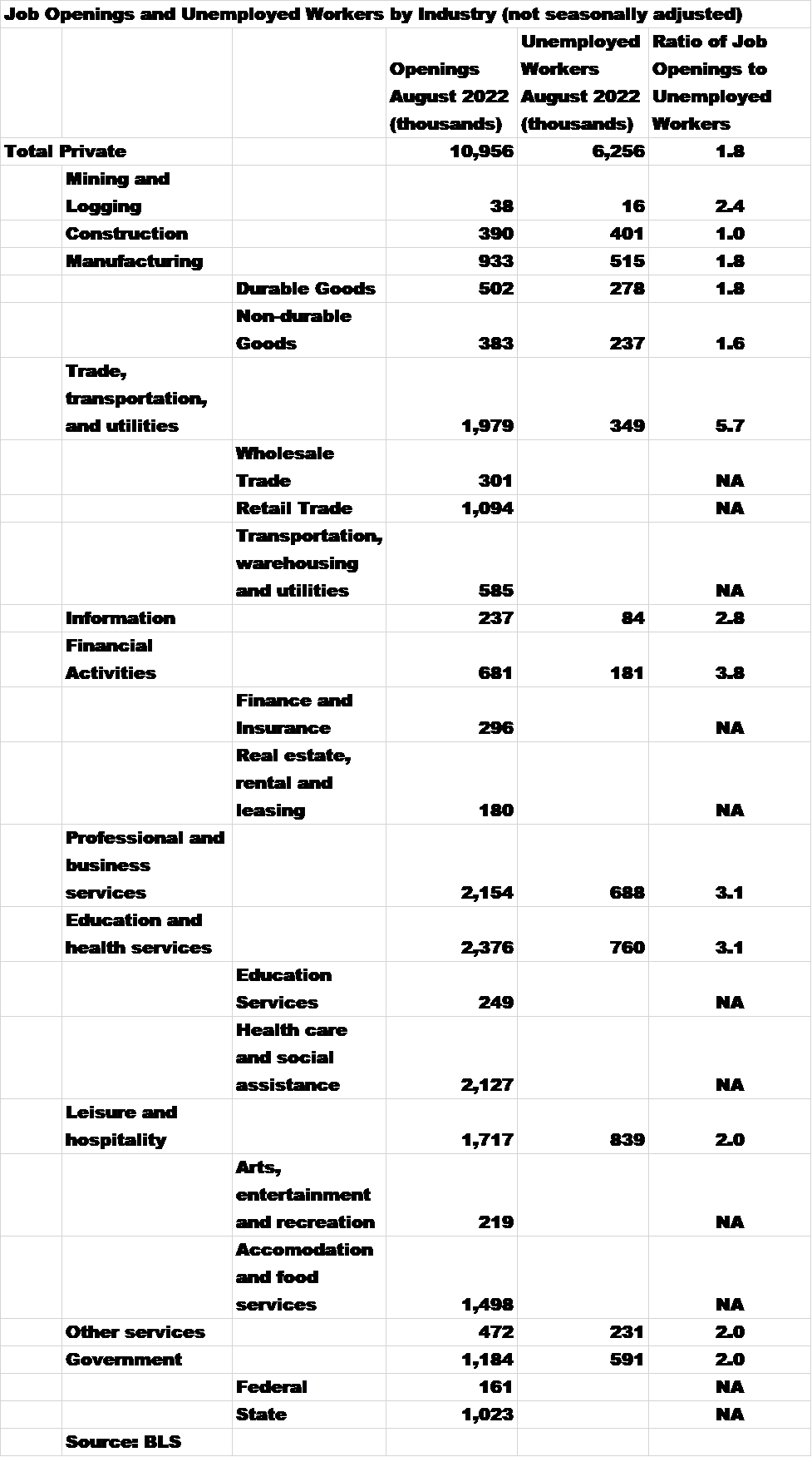 JOLTS – Stale News? Jobs Chart 01
