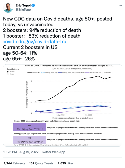 Long Covid, The Fed, Labor (shortage) Day - CDC Data Deaths 50+ vs Unvaccinated