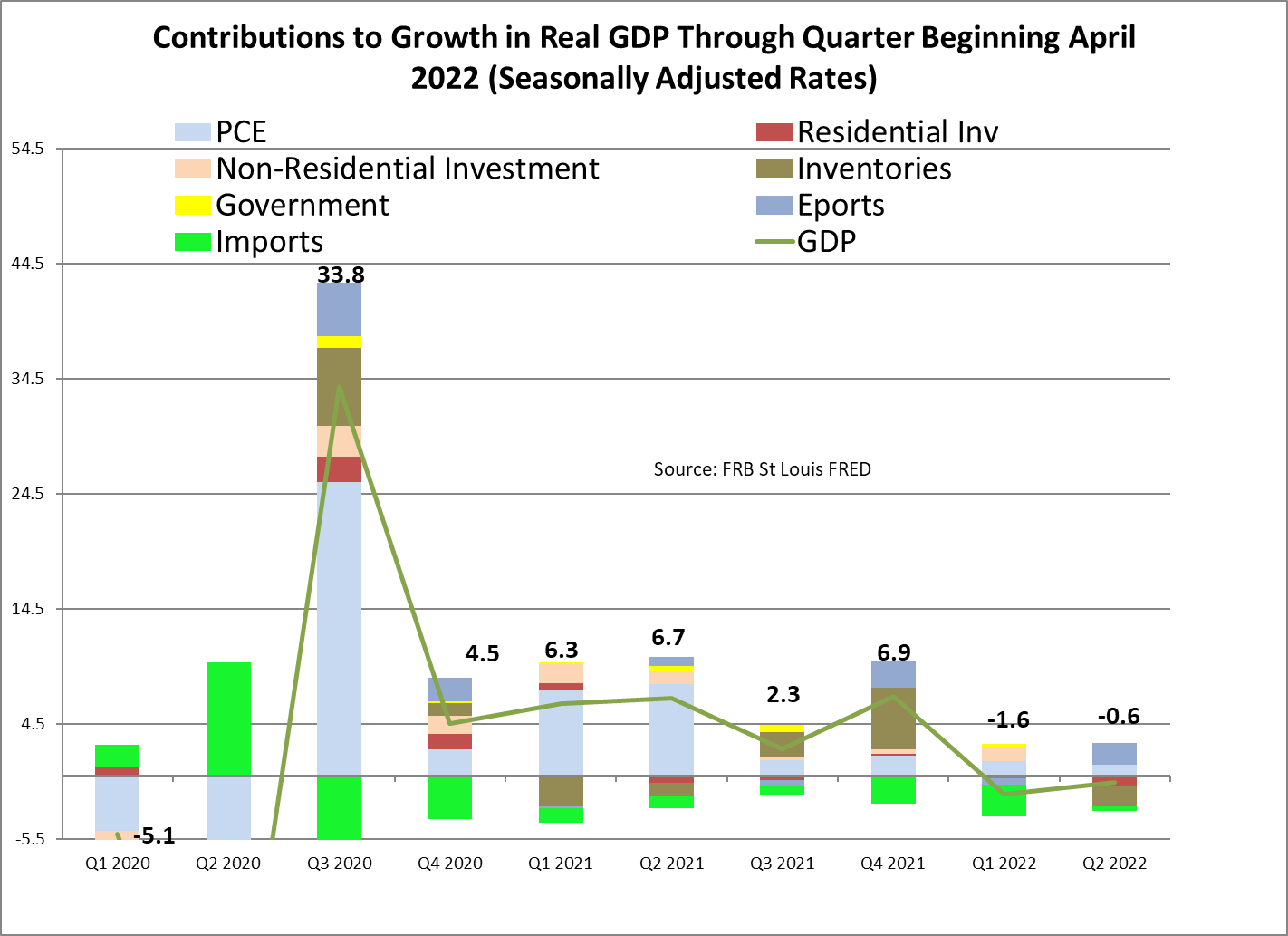 Market Commentary - Soft Landing in View Chart 01