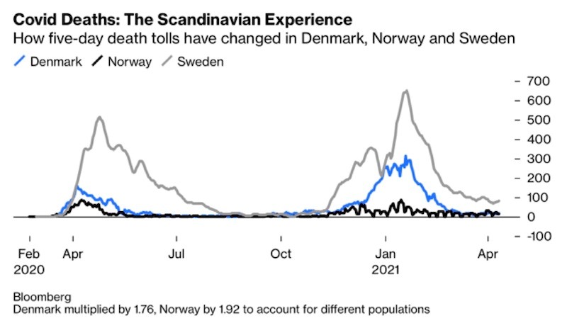 No Herd Immunity, Yet Chart02