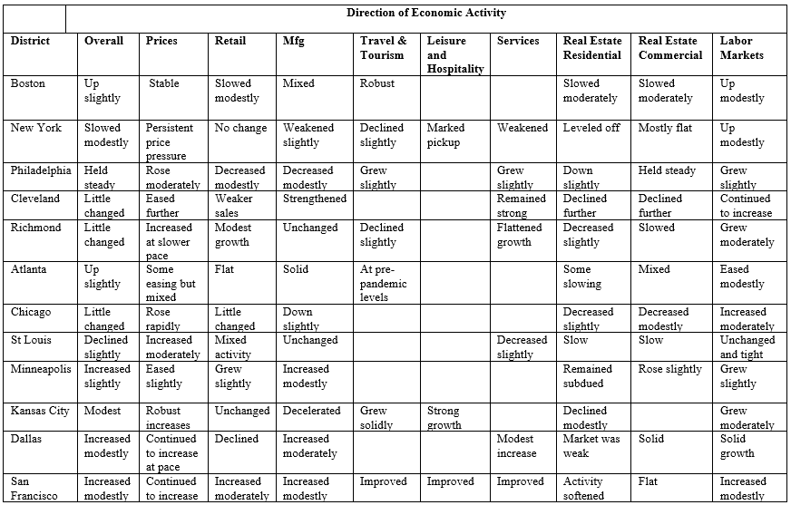 The November FOMC Chart by Robert Eisenbeis, Ph.D.