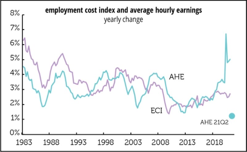 The Real Labor Story by Philippa Dunne & Doug Henwood - Chart 01
