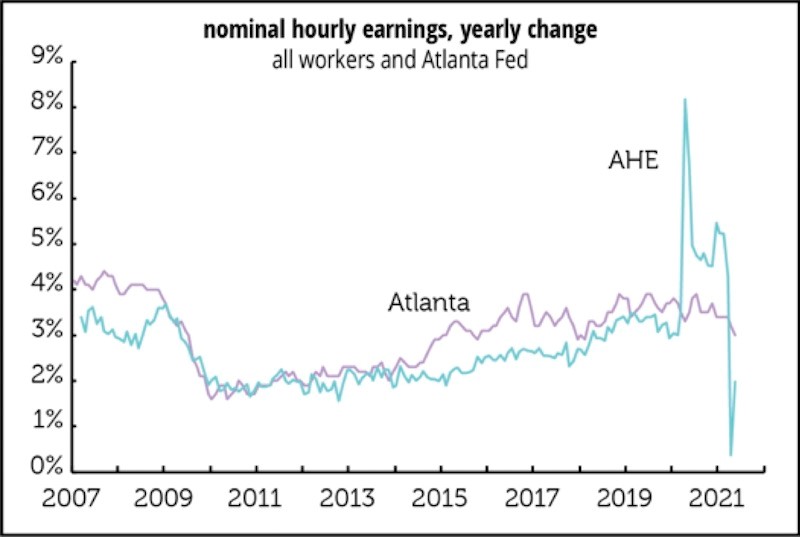 The Real Labor Story by Philippa Dunne & Doug Henwood - Chart 02
