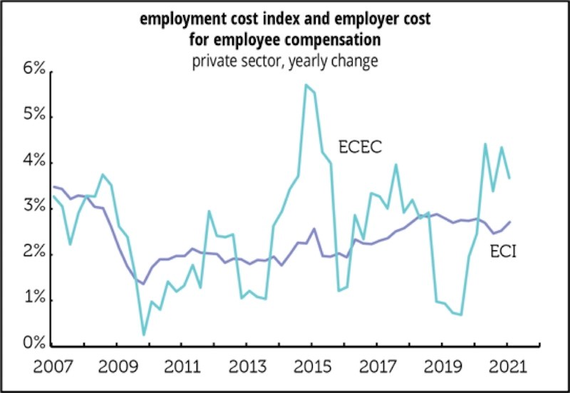 The Real Labor Story by Philippa Dunne & Doug Henwood - Chart 03