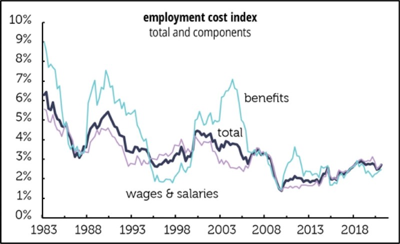 The Real Labor Story by Philippa Dunne & Doug Henwood - Chart 04