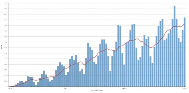 Vaccines, Behavior and the Market Economic Outlook Chart01