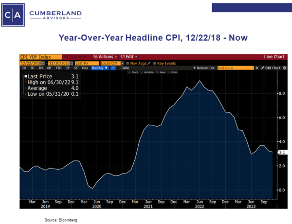 Rollercoaster in Bonds – The Tale of Two Bond Markets Chart 02