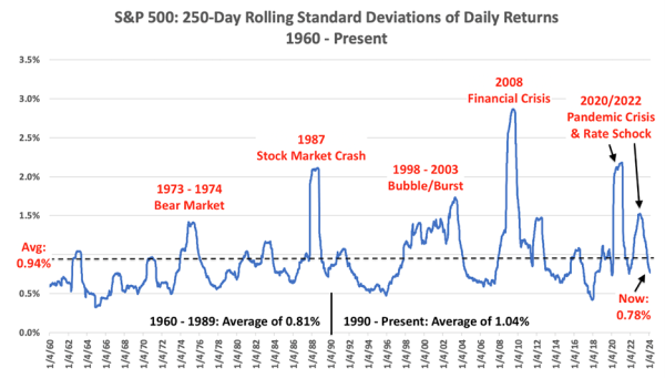 Chart of 10-year minus 3-month Treasury yields from 1982 to the present