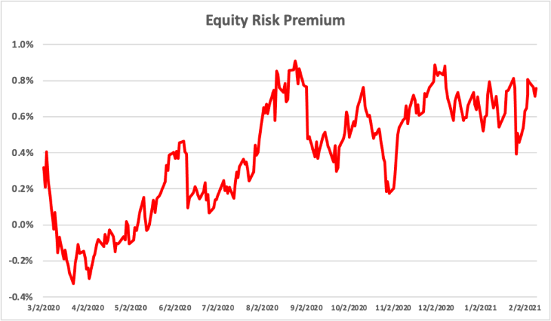 Equity Risk Premia (Leo Chen) Chart01