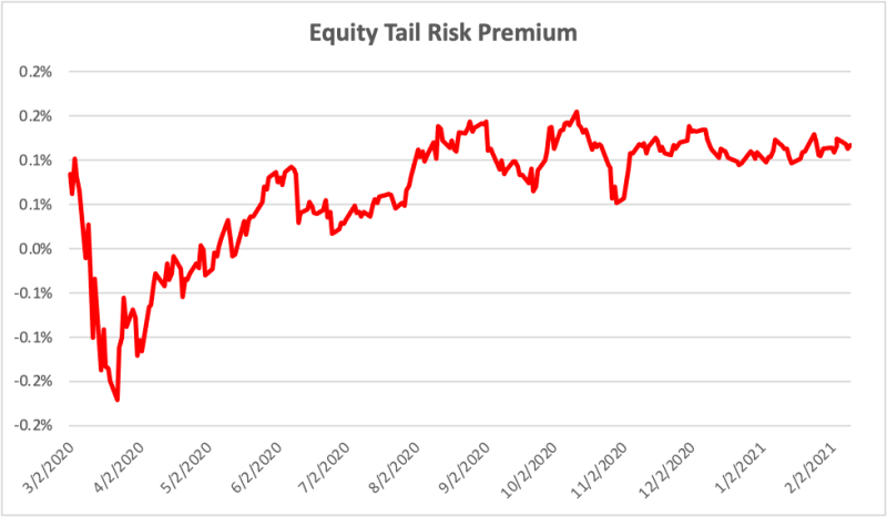 Equity Risk Premia (Leo Chen) Chart02.png