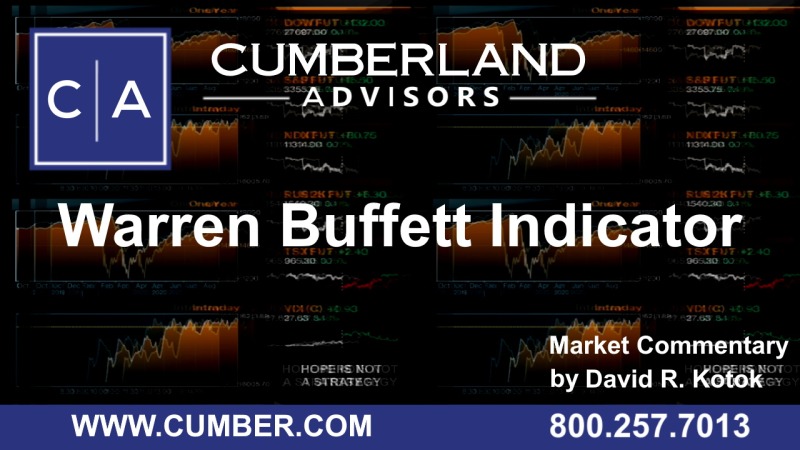 Cumberland Advisors Market Commentary - Warren Buffett Indicator