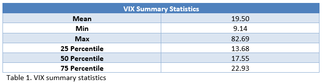 VIX Summary
