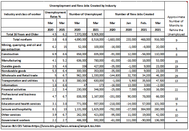 Employment – March (Eisenbeis) Chart01