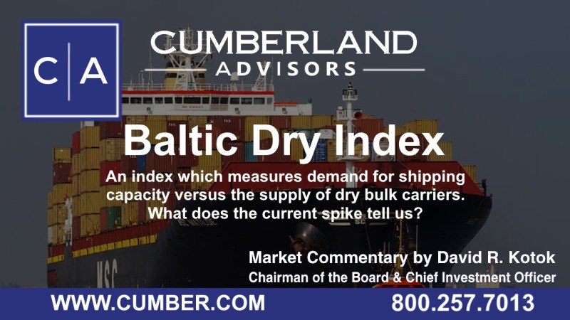 Cumberland Advisors Market Commentary - Baltic Dry Index