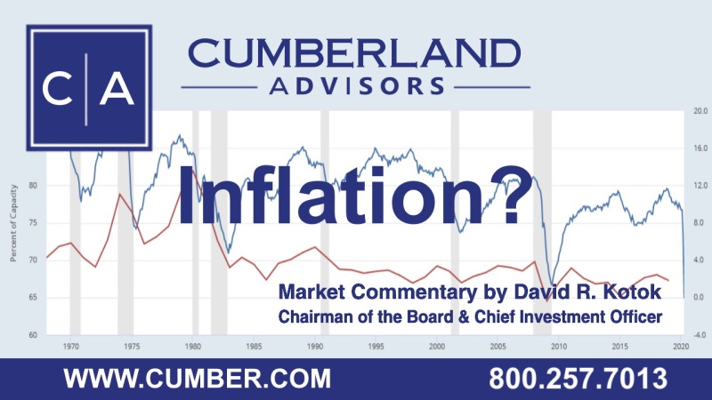 Cumberland Advisors Market Commentary - Inflation?