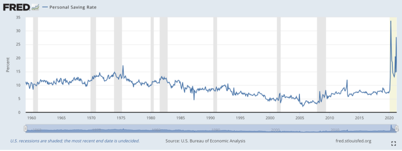Federal Reserve Bank of St. Louis - Personal Savings Rate 1960-2020