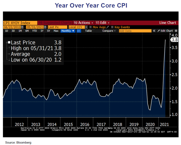 Bond Market Reversion to the Mean – Real Yields Held Hostage 03