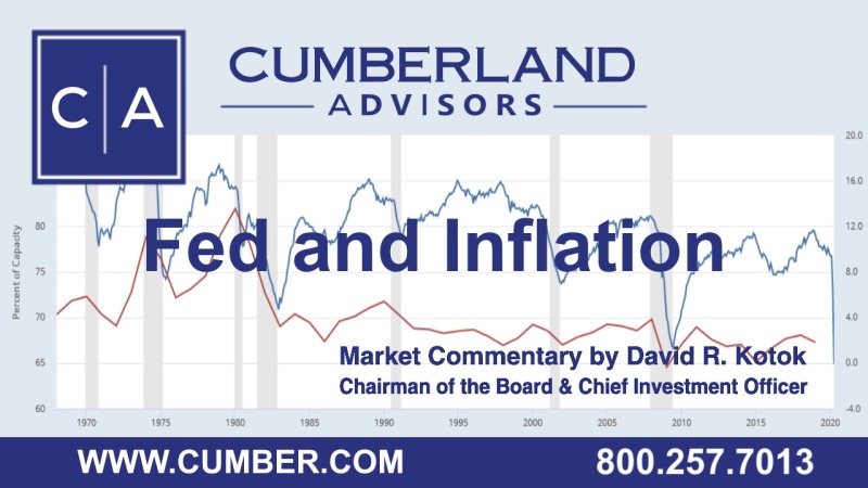 Cumberland Advisors Market Commentary - Fed & Inflation