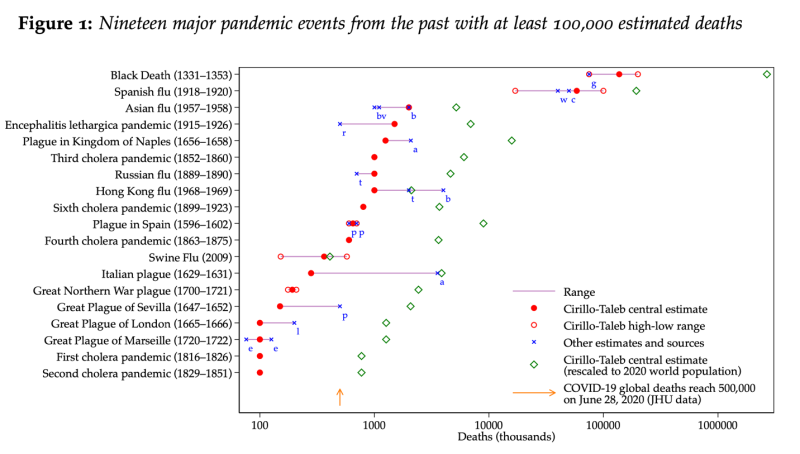 Rocky Mountain Economic Summit - Longer-Run Economic Consequences of Pandemics Fig 01