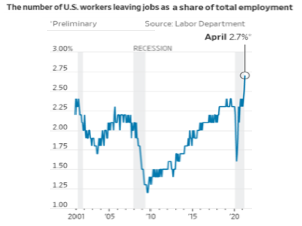 US Workers Chart