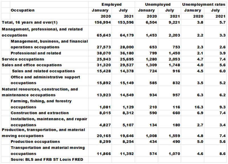 Who Is Working and Who Is Not – Yet Chart (1)