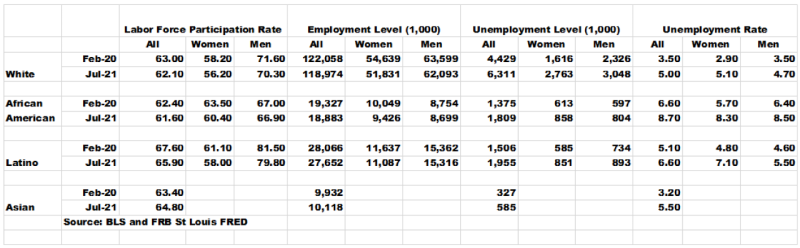 Who Is Working and Who Is Not – Yet Chart (2)