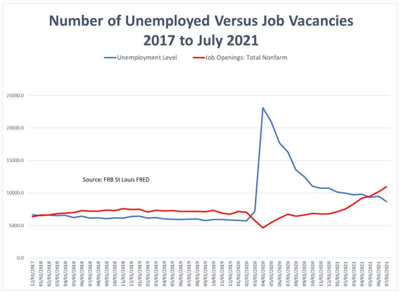 Jobs and Prices Chart