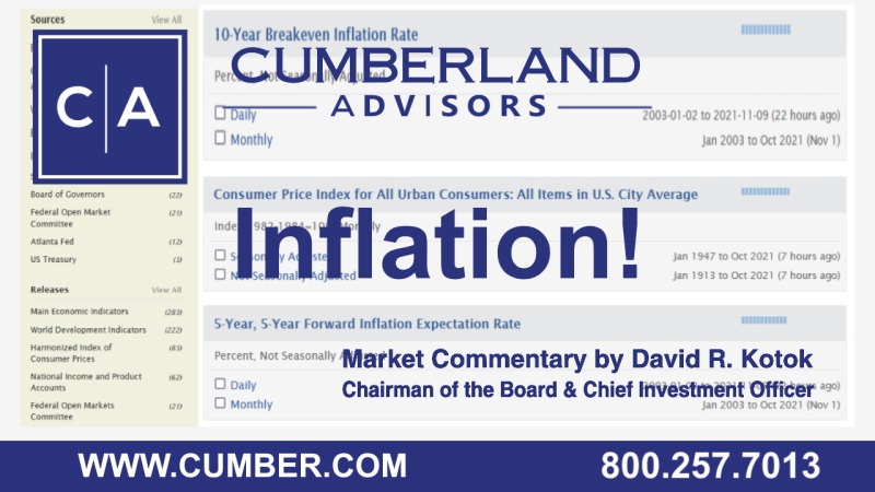 Cumberland Advisors Market Commentary - Inflation