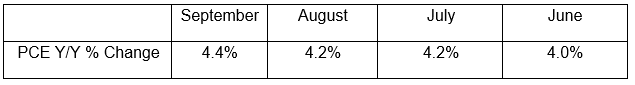 Cumberland Advisors Market Commentary - Inflation - What Does It Look Like by Robert Eisenbeis, Ph.D. Chart01