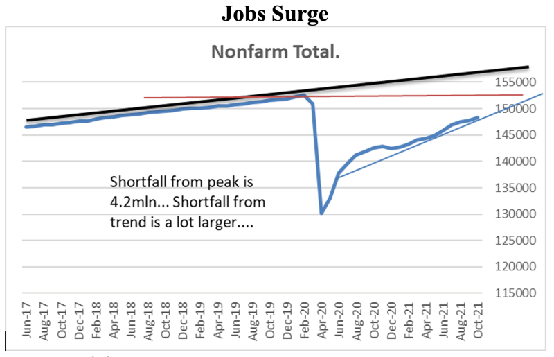 Jobs-Data-&-Nurses-Bob-Brusca-FAO-Economics-Chart