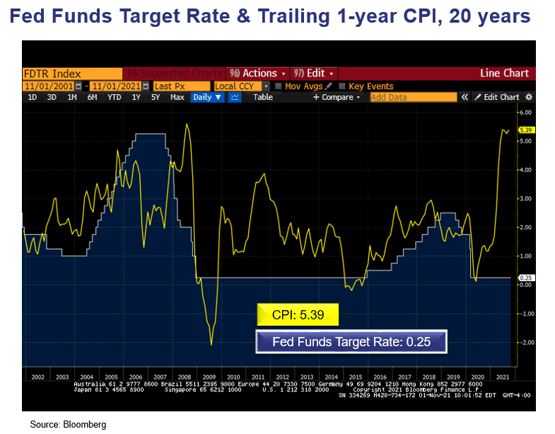 The Fed - Between a Rock and a Hard Place by John R. Mousseau, CFA Chart (1)