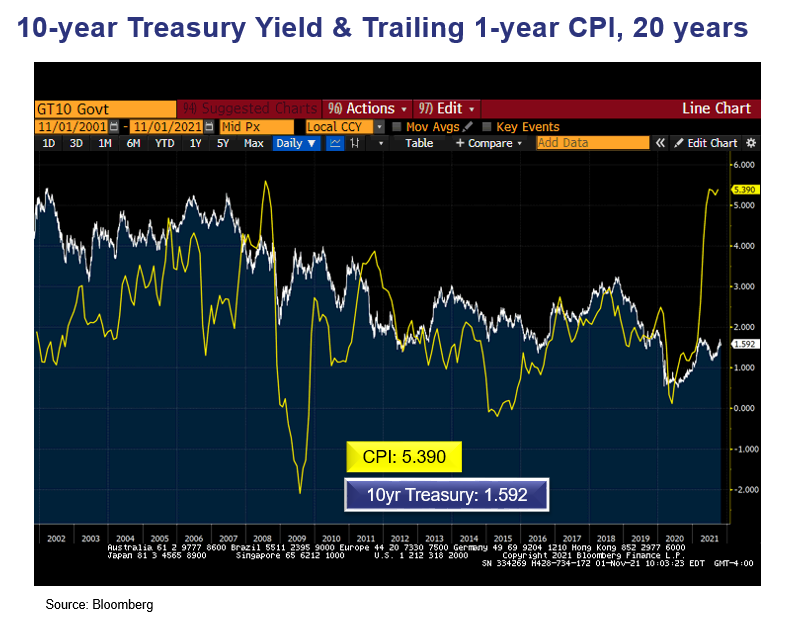 The Fed - Between a Rock and a Hard Place by John R. Mousseau, CFA Chart (3)