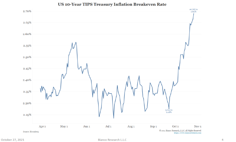 The Fed - Between a Rock and a Hard Place by John R. Mousseau, CFA Chart (4)