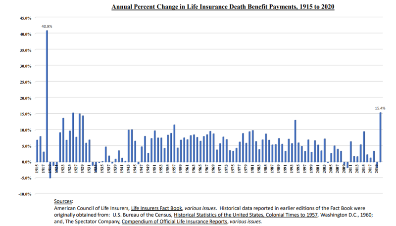 Cumberland Advisors Market Commentary - Pandemic Financial Shocks Graphic 01