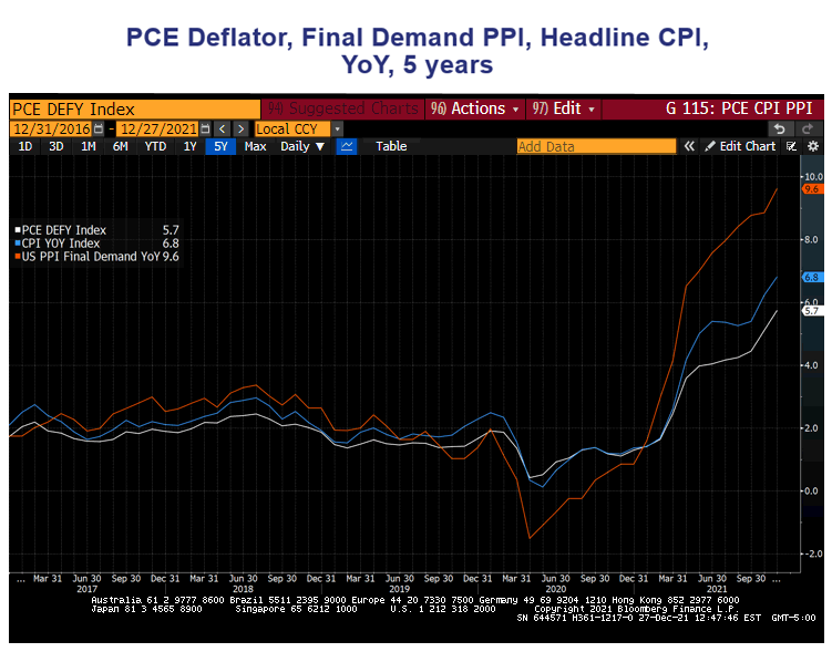 Heading Towards Home in Bonds - Inflation 5yrs