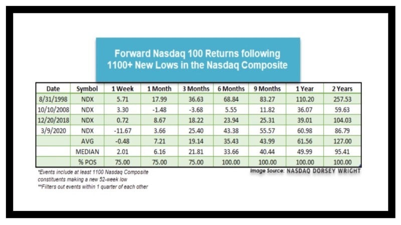 Cumberland-Advisors-Special-Update-Chart-Jan-24-2022