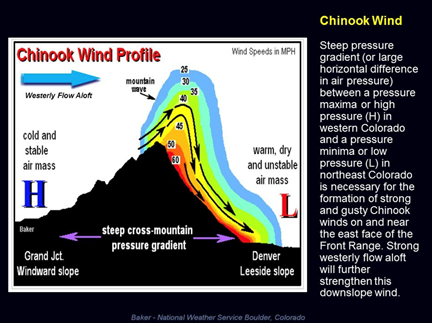 The Fed & The Fires - CAC Pic 07