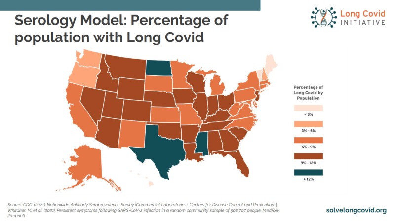 Long-Covid